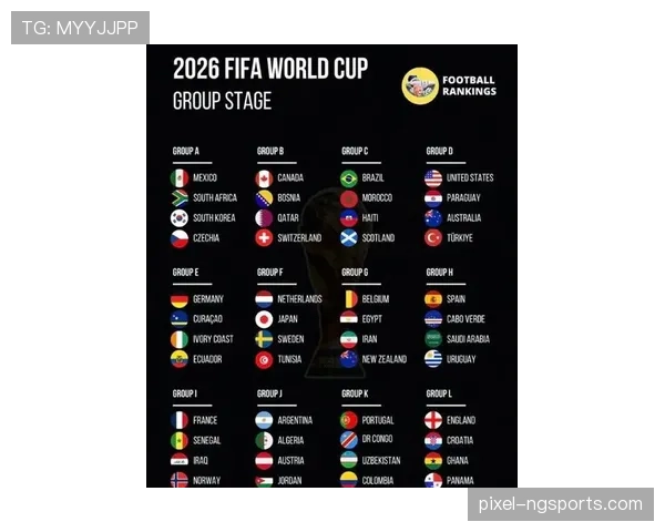 2026世界杯48队分12个小组怎么分配每组4队