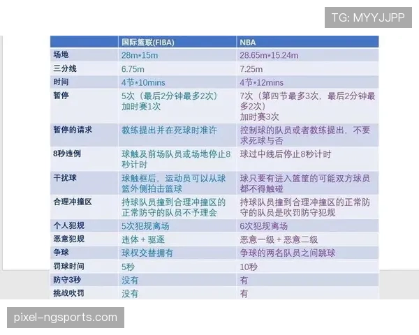 揭秘篮球三秒规则的国际差异：FIBA与NBA的规则细节解析