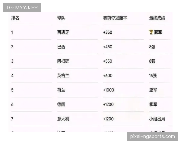 巴西队2026世界杯夺冠前景分析：阵容实力、赛程挑战与历史战绩对比