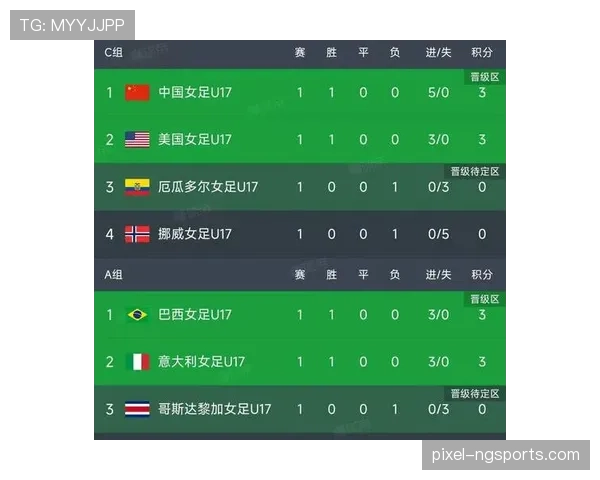 世界杯苏格兰小组赛成绩：一胜两负结束征程